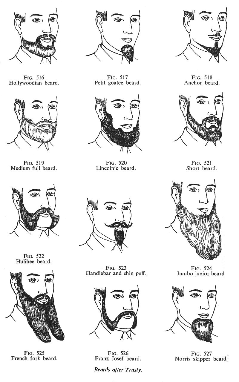 Uma breve história dos estilos de barba