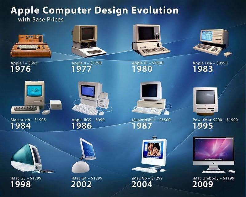 História dos computadores Apple