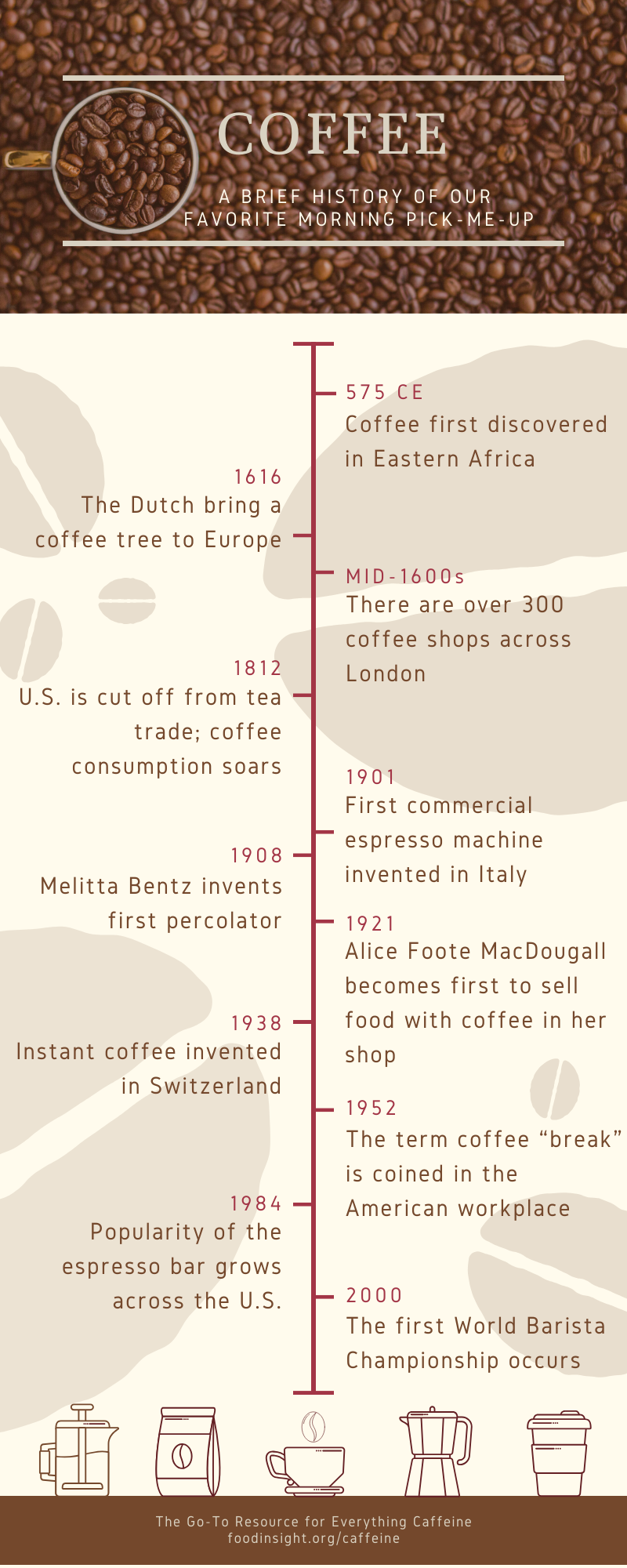 Historien om kaffebrygging