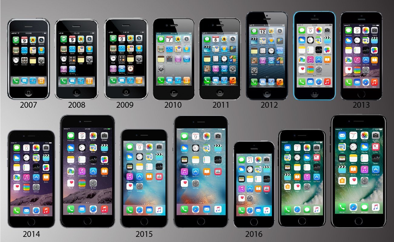 Historia do iPhone: cada xeración na orde cronolóxica 2007-2022