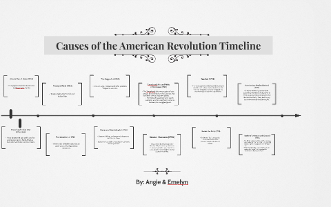 Revoluția americană: date, cauze și cronologie în lupta pentru independență