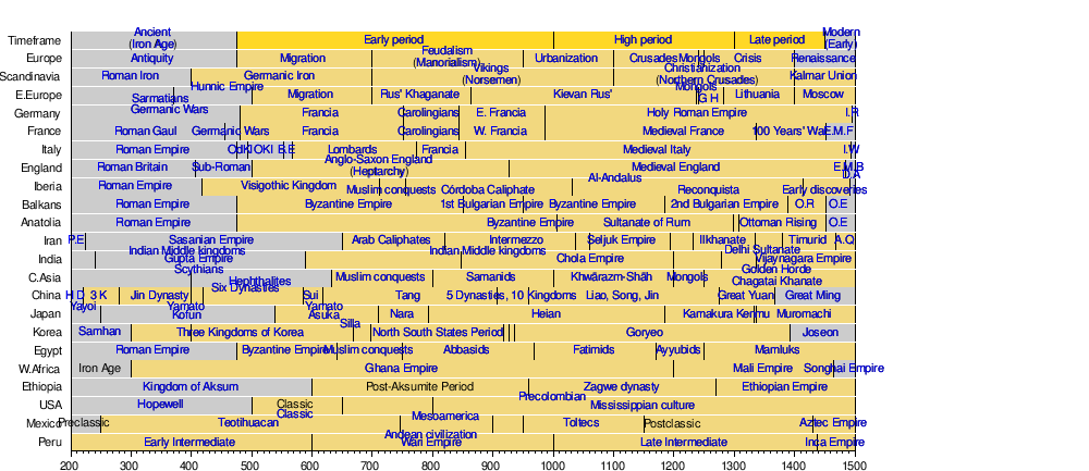 संपूर्ण रोमन साम्राज्य समयरेखा: युद्धों की तिथियाँ, सम्राट और घटनाएँ
