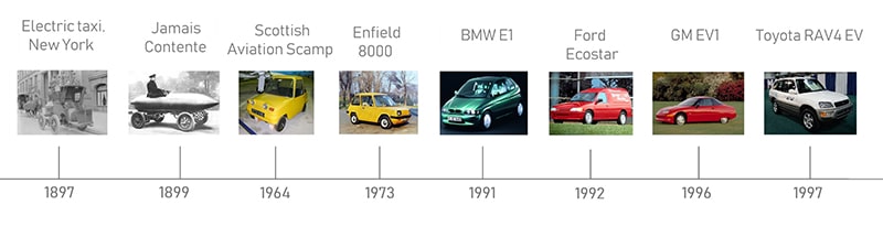 Az elektromos jármű története